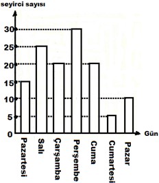 5. Sınıf Matematik Veri İşlemi