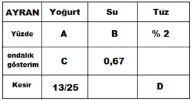 5. Sınıf Matematik Yüzdeler – 2