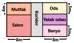 6. Sınıf Matematik Alan Ölçme