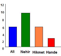 6. Sınıf İngilizce 10. Ünite Democracy