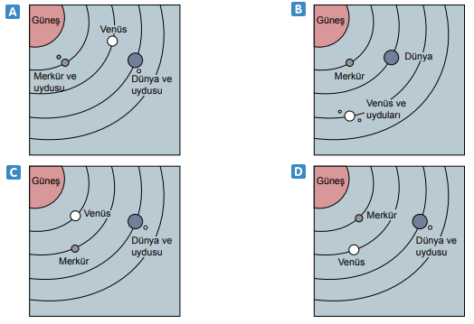 6. Sınıf Fen Bilimleri Güneş Sistemi ve Tutulmalar