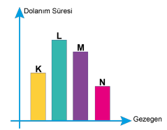 6. Sınıf Fen Bilimleri Güneş Sistemi ve Tutulmalar