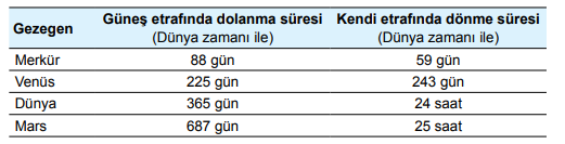 6. Sınıf Fen Bilimleri Güneş Sistemi ve Tutulmalar