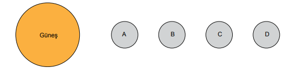 6. Sınıf Fen Bilimleri Güneş Sistemi ve Tutulmalar