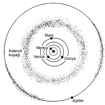 6. Sınıf Fen Bilimleri Güneş Sistemi ve Tutulmalar