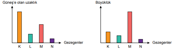 6. Sınıf Fen Bilimleri Güneş Sistemi ve Tutulmalar