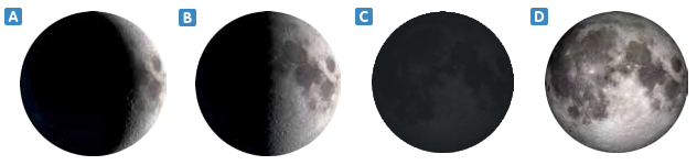 6. Sınıf Fen Bilimleri Güneş Sistemi ve Tutulmalar
