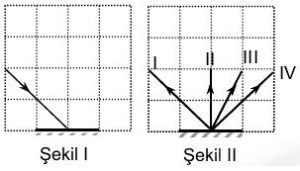 6. Sınıf Fen Bilimleri Ses ve Özellikleri- 2