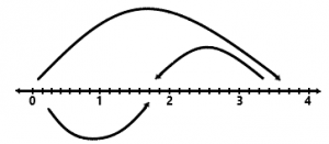 6. Sınıf Matematik Kesirlerle İşlemler