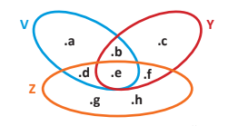 6. Sınıf Matematik Kümeler