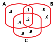 6. Sınıf Matematik Kümeler – 2