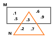 6. Sınıf Matematik Kümeler – 2
