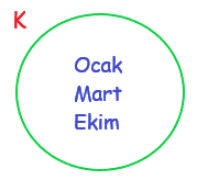 6. Sınıf Matematik Kümeler – 2