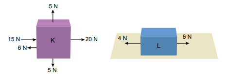 6. Sınıf Fen Bilimleri Kuvvet ve Hareket