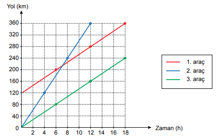 6. Sınıf Fen Bilimleri Kuvvet ve Hareket