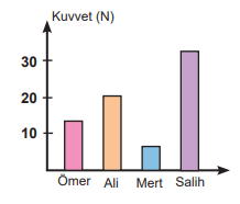 6. Sınıf Fen Bilimleri Kuvvet ve Hareket
