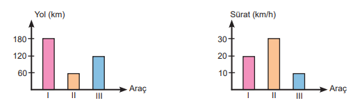6. Sınıf Fen Bilimleri Kuvvet ve Hareket