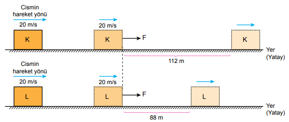6. Sınıf Fen Bilimleri Kuvvet ve Hareket