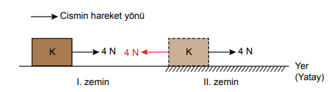6. Sınıf Fen Bilimleri Kuvvet ve Hareket