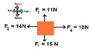 6. Sınıf Fen Bilimleri Kuvvet ve Hareket – 2