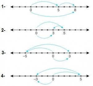 6. Sınıf Matematik Tam Sayılar – 3