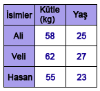 6. Sınıf Matematik Veri Analizi