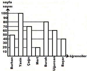6. Sınıf Matematik Veri Analizi – 2