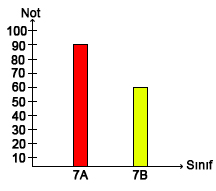 7. Sınıf Matematik Çember ve Daire