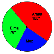 7. Sınıf Matematik Çember ve Daire (2)