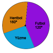 7. Sınıf Matematik Çember ve Daire (2)