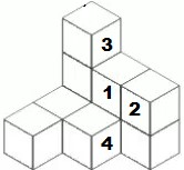 7. Sınıf Matematik Cisimlerin Farklı Yönlerden Görünümleri