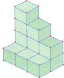 7. Sınıf Matematik Cisimlerin Farklı Yönlerden Görünümleri