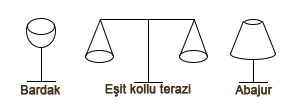 7. Sınıf Matematik Doğrular ve Açılar