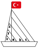 7. Sınıf Matematik Doğrular ve Açılar