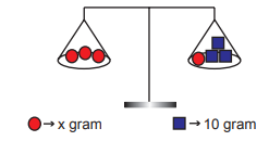 7. Sınıf Matematik Eşitlik ve Denklem