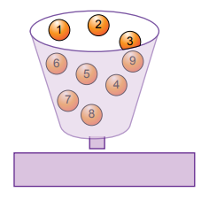 7. Sınıf Matematik Tam Sayılarla İşlemler