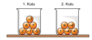 7. Sınıf Matematik Tam Sayılarla İşlemler