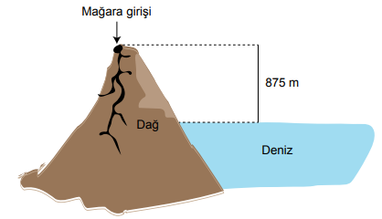 7. Sınıf Matematik Tam Sayılarla İşlemler