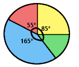 7. Sınıf Matematik Veri Analizi