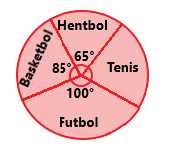 7. Sınıf Matematik Veri Analizi