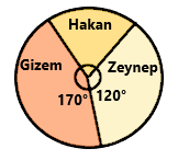 7. Sınıf Matematik Veri Analizi