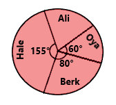 7. Sınıf Matematik Veri Analizi