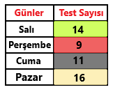 7. Sınıf Matematik Veri Analizi