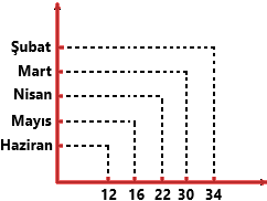 7. Sınıf Matematik Veri Analizi
