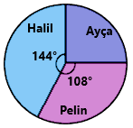 7. Sınıf Matematik Veri Analizi (2)