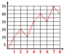 7. Sınıf Matematik Veri Analizi (2)