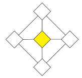 8. Sınıf Matematik Çarpanlar ve Katlar Testi