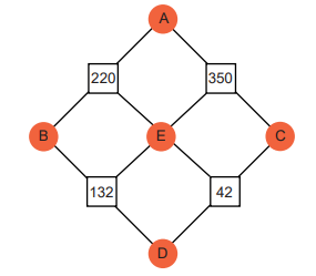 8. Sınıf Matematik Çarpanlar ve Katlar Testi