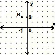 8. Sınıf Matematik Dönüşüm Geometrisi Testi