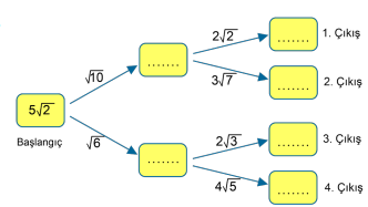 8. Sınıf Matematik Kareköklü İfadeler Testi